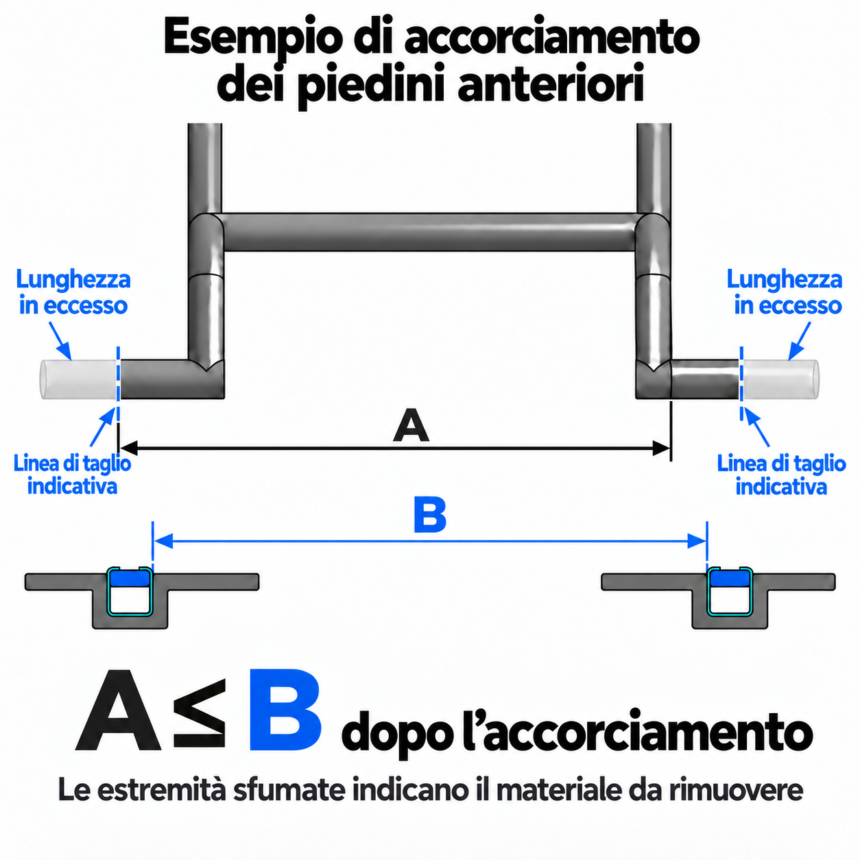 Esempio di accorciamento delle estremità dei soli piedini anteriori del sedile per ottenere A minore o uguale a B